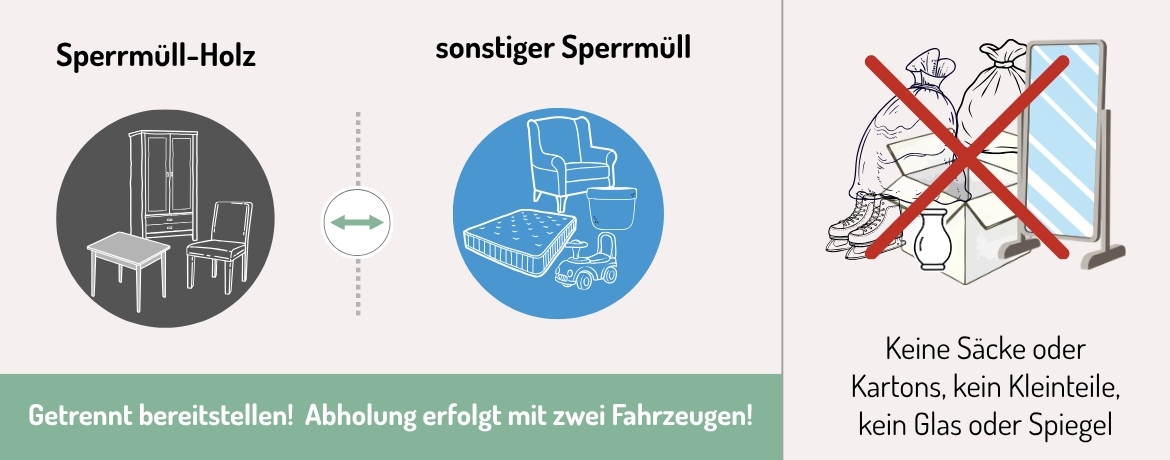 Grafik mit Sperrmüll-Holz und Sperrmüll, wie sie getrennt bereitgestellt sind